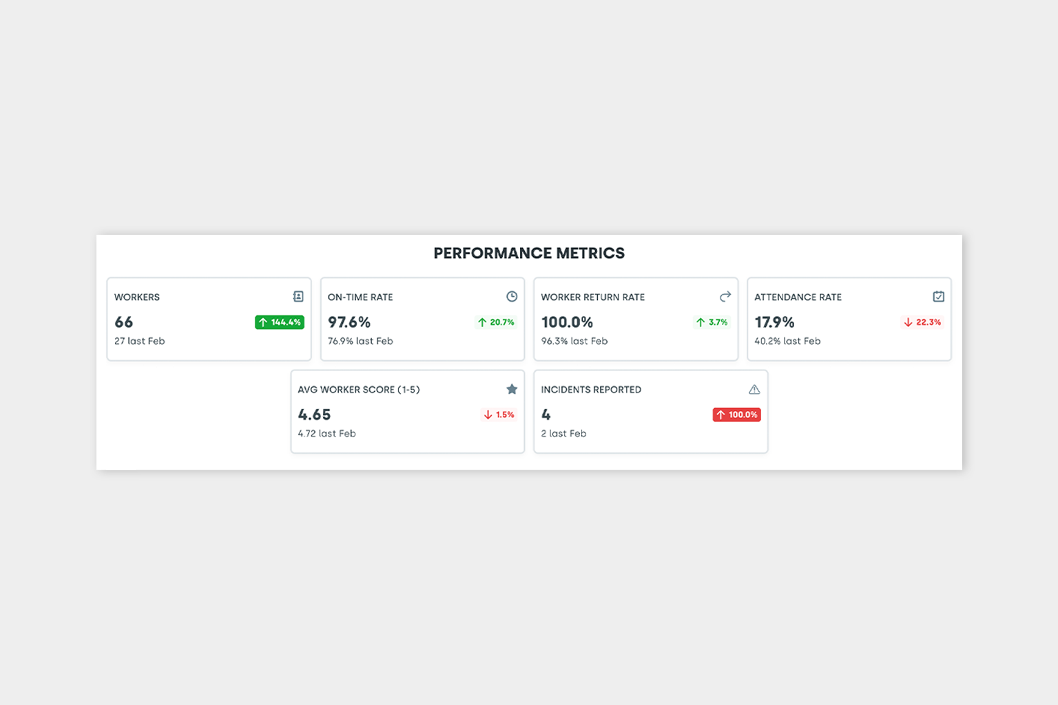 worker performance metrics dashboard for event and venue teams | Nowsta